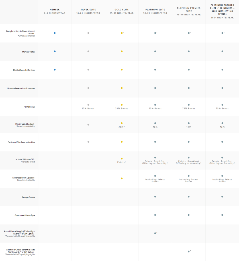New Marriott Chart.png